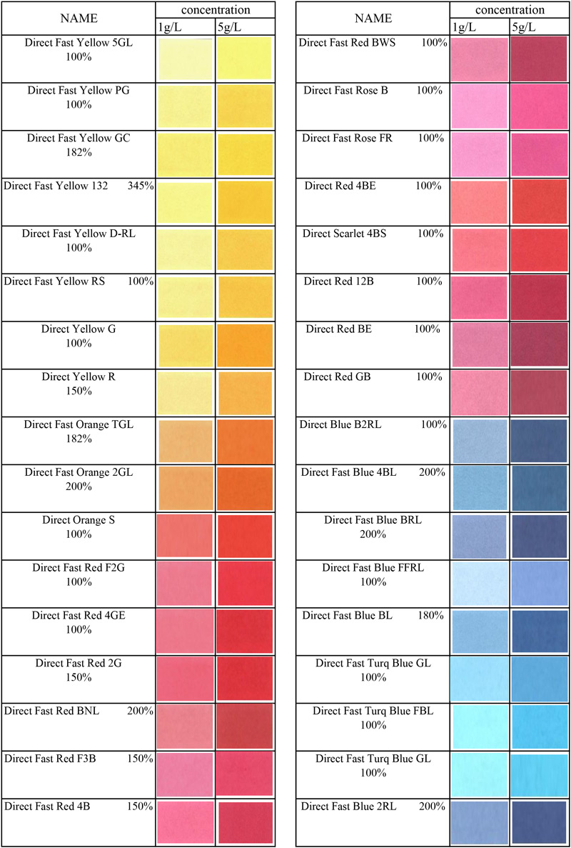 paper dye color code